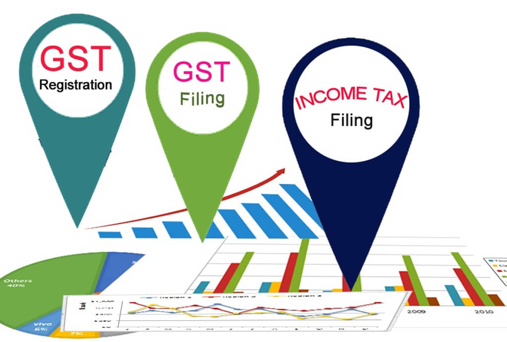 Income Tax & Gst